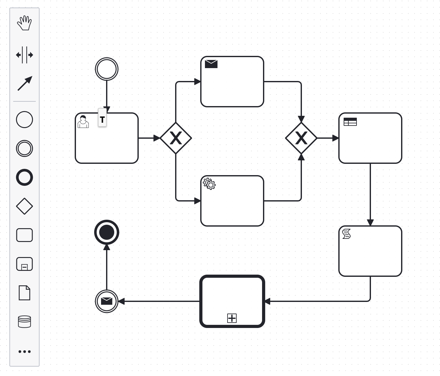 Modeler Overview